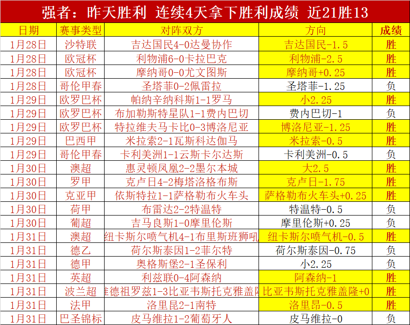 陈熠多哈站,挑战赛晋级,第二轮,分分彩,彩票平台,精准投注,高频彩票,在线购彩