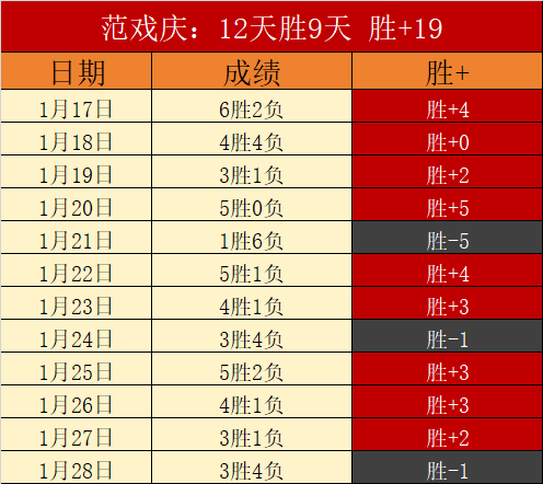 中超神话探,华夏幸福百,万奖金激励,分分彩,彩票平台,精准投注,高频彩票,在线购彩