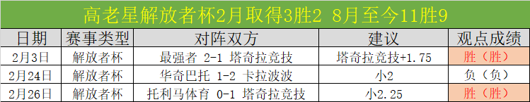 利物浦传奇,之基尔吉亚,科斯,分分彩,彩票平台,精准投注,高频彩票,在线购彩