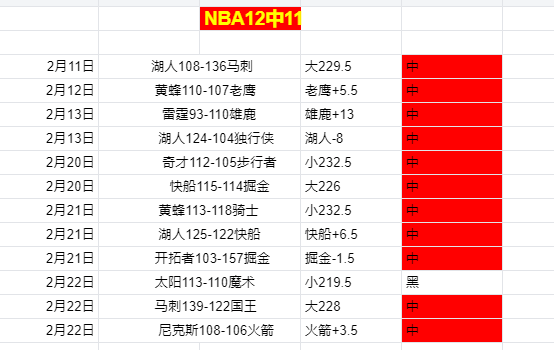 战无不胜,沙迦客场奇,兵崛起,分分彩,彩票平台,精准投注,高频彩票,在线购彩