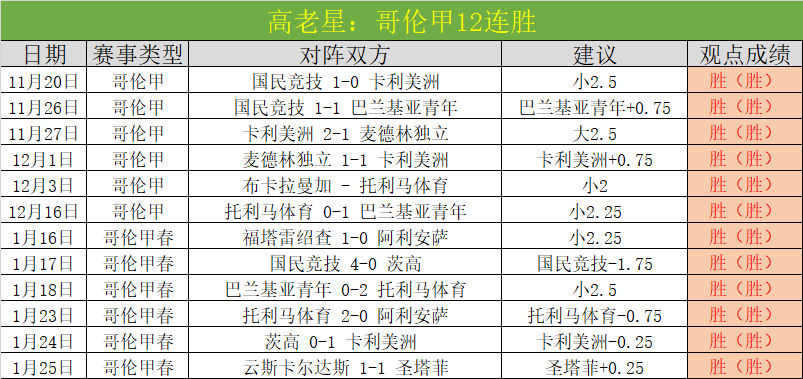 羽毛球年终,邓谢联袂对,决金牌搭档,分分彩,彩票平台,精准投注,高频彩票,在线购彩