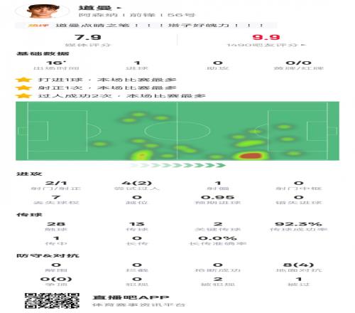 吉迪狂砍,助攻,公牛主场击,分分彩,彩票平台,精准投注,高频彩票,在线购彩