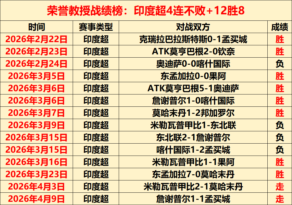 颈部以下尽,显尊贵,麦基野球技,分分彩,彩票平台,精准投注,高频彩票,在线购彩