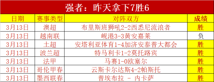 周鹏,载职业生涯,季后赛首度,分分彩,彩票平台,精准投注,高频彩票,在线购彩