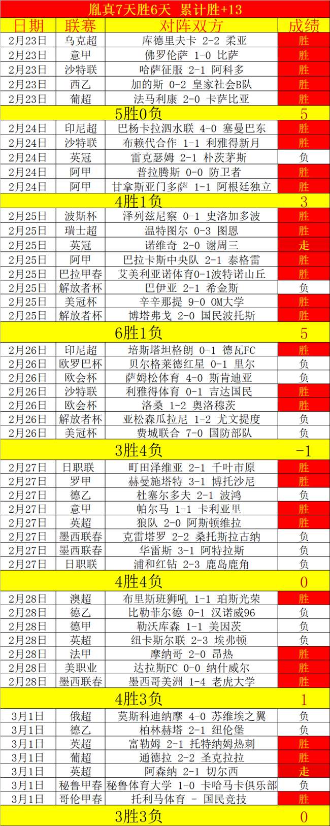 大乐透期号,专家推荐,危地甲主场,分分彩,彩票平台,精准投注,高频彩票,在线购彩