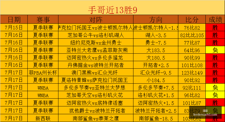 分分彩,彩票平台,精准投注,分分彩,彩票平台,精准投注,高频彩票,在线购彩