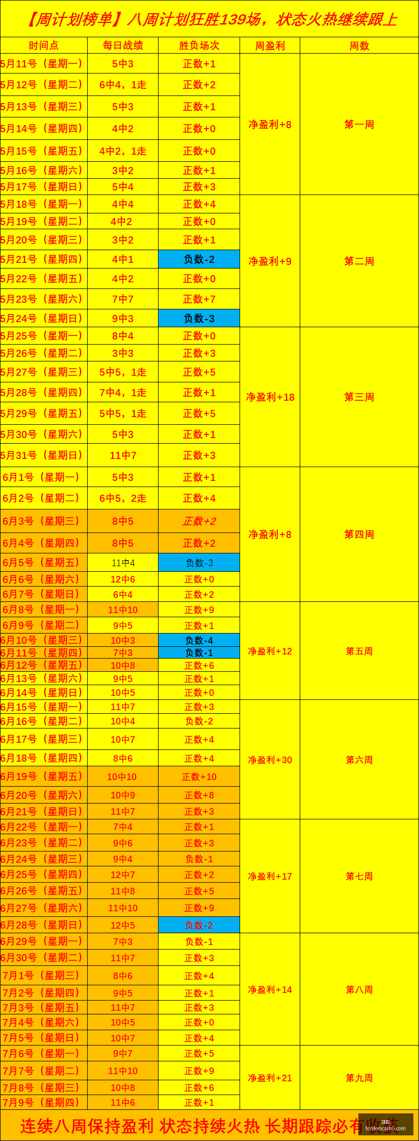 分分彩,彩票平台,精准投注,分分彩,彩票平台,精准投注,高频彩票,在线购彩