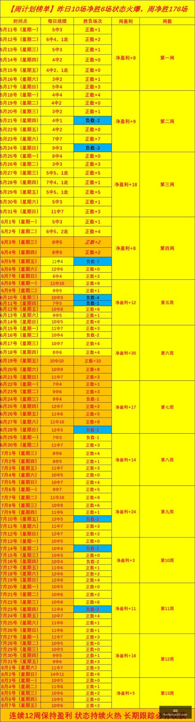 深度预览助,收视激增,平台体验短,分分彩,彩票平台,精准投注,高频彩票,在线购彩