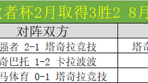 利物浦传奇之基尔吉亚科斯·索蒂里奥斯20载荣耀之路回顾