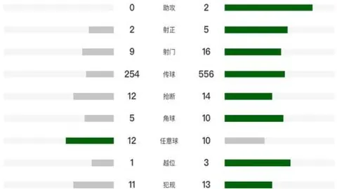 越南国奥混血球员维克托-黎加盟中国球队，与韩国U队比拼战平
