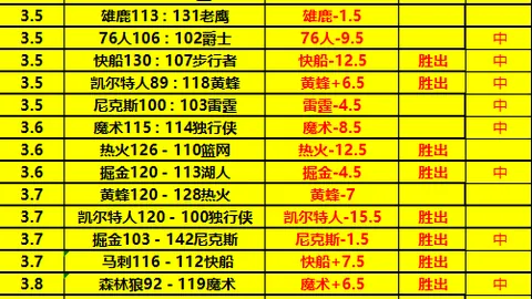 周二303NBA：活塞对决骑士，专家质合分析推荐前区十码