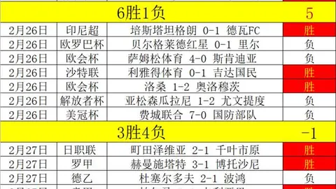大乐透期号专家推荐：危地甲主场龙延续分析