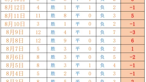 2026年最新研究：无人驾驶出租车事故率仅为人工驾驶的116
